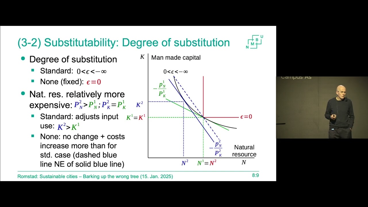 Urban sustainability is an incomplete response to sustainability challenges - Erik Romstad