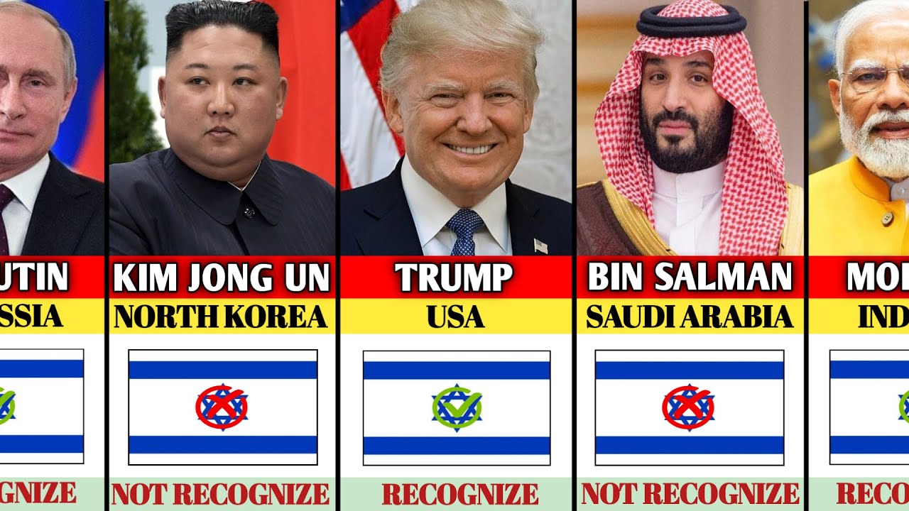 195 Countries State Leaders Who Recognize or Do Not Recognize Israel as a Country