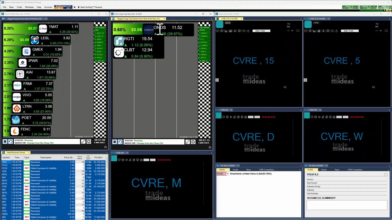 Trade Ideas FREE Live Trading and Support Room