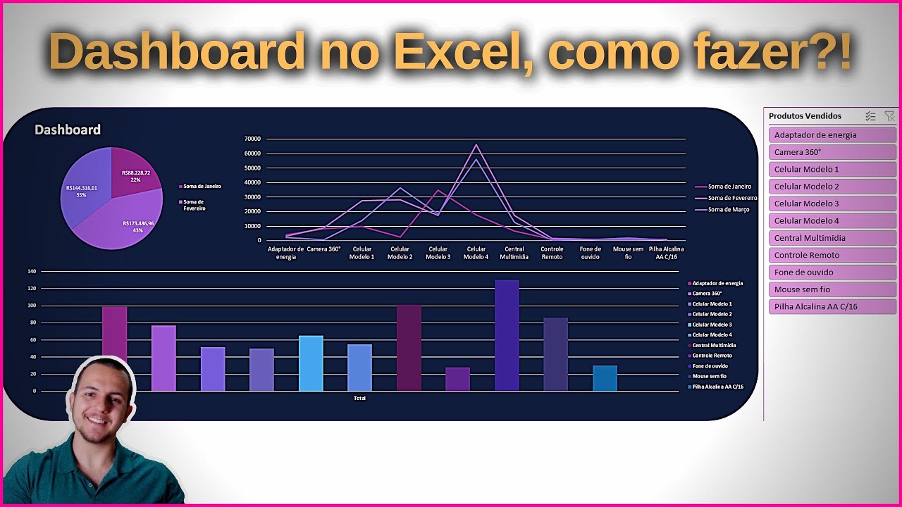 Dashboard Excel - Como fazer Dashboard no Excel