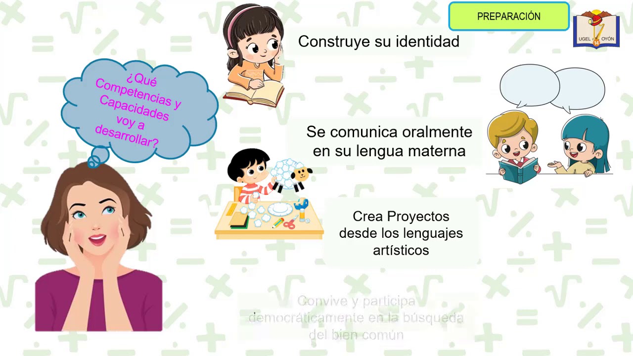 Tutorial ¿Cómo elaborar un proyecto de aprendizaje en el nivel inicial?