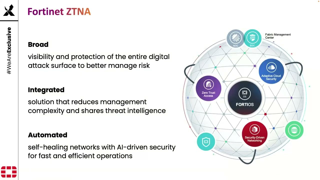 Accesso sicuro alla rete con FortiNAC. PowerLab di Exclusive dedicato alle soluzioni Fortinet ZTNA