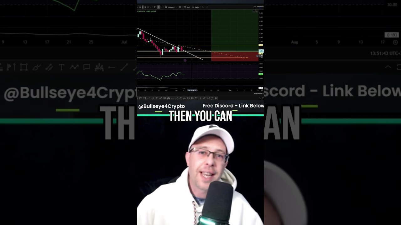 Crypto Traders: Stop Loss Strategy Using ATR to Avoid Market Manipulation