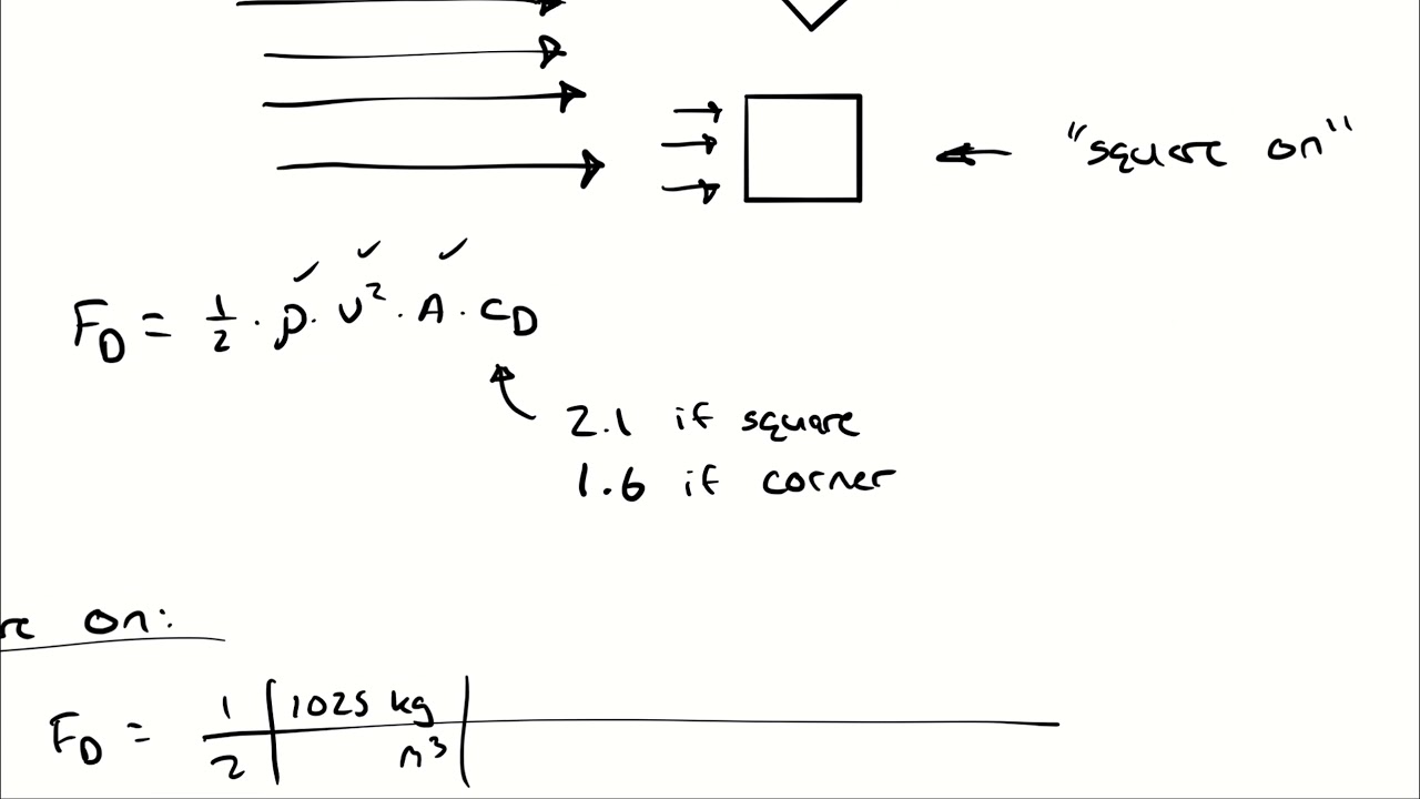 Example Problem - Pressure Drag (1)