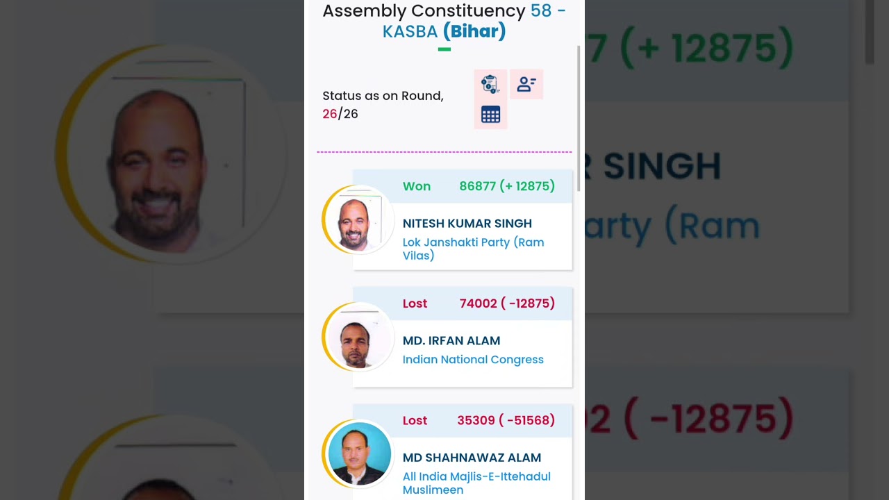 Kasba Vidhansabha Election Result 2025 ! Congress vs LJP vs AIMIM