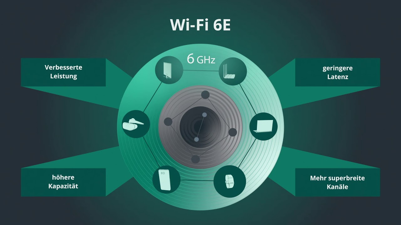 Wi-Fi 6E: Expanding Wi-Fi into 6 GHz spectrum (German)