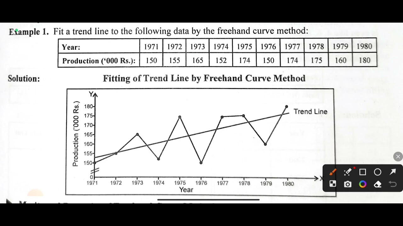 Time Series Analysis : Freehand Curve Method