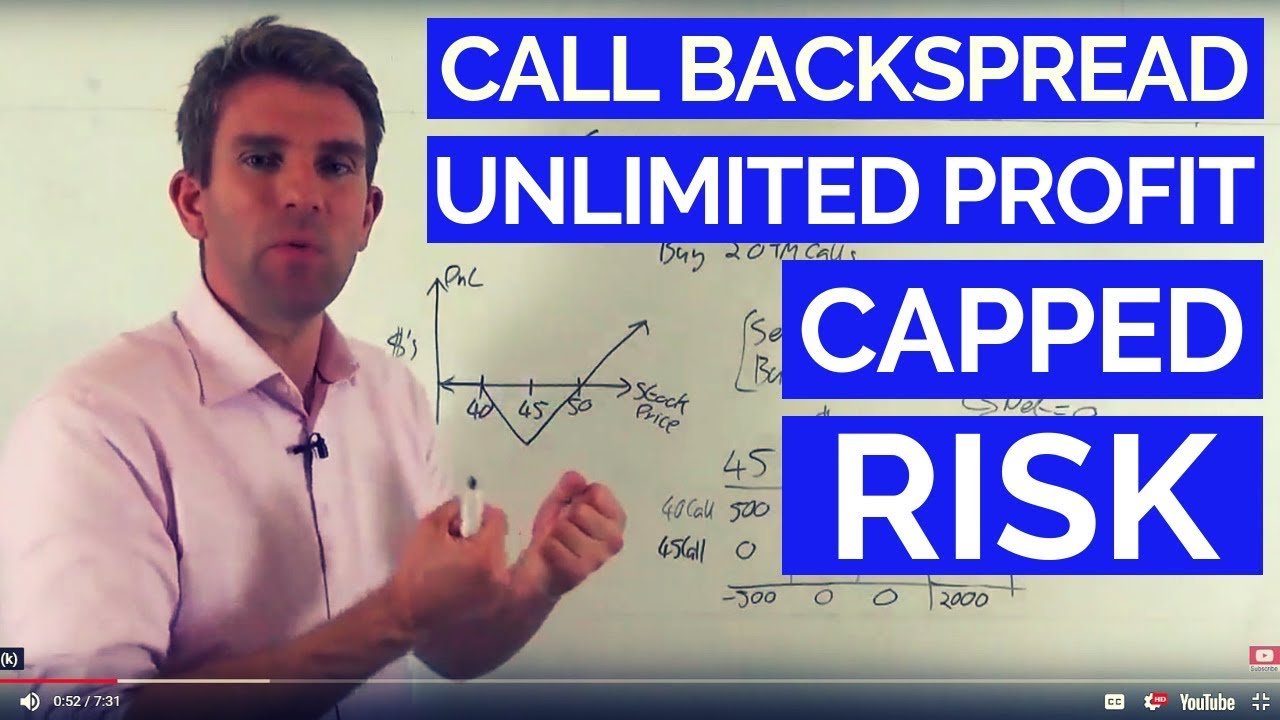 Call Backspread; Unlimited Profit, Capped Risk ☝
