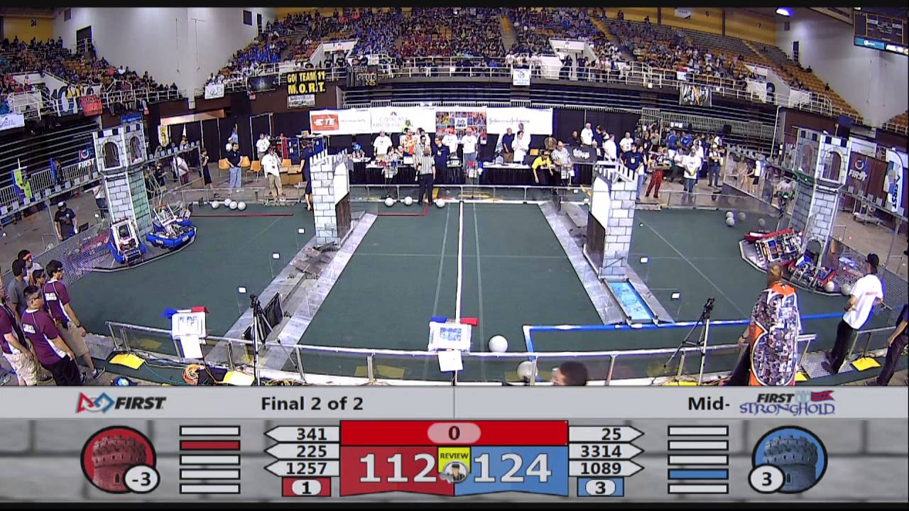 F1M2 - Mid-Atlantic Robotics District Championship