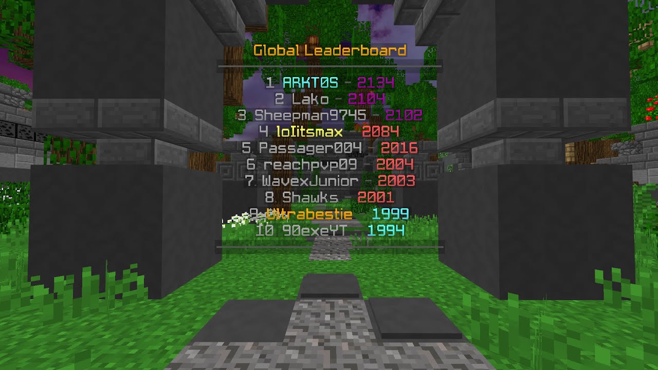 Grandmasters Global on PVPGym (2121 Elo)