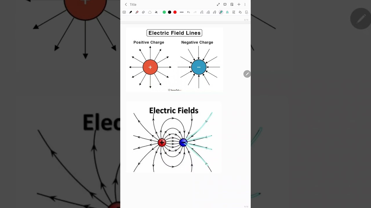 Chapter 1-L6 - Electric field and Intensity of Electric Field 