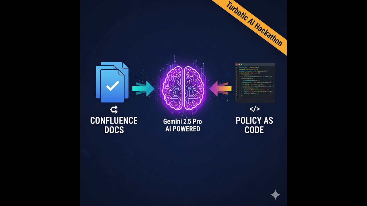 #Turbotic AI workflow automation | Governance to Policy as Code Automation