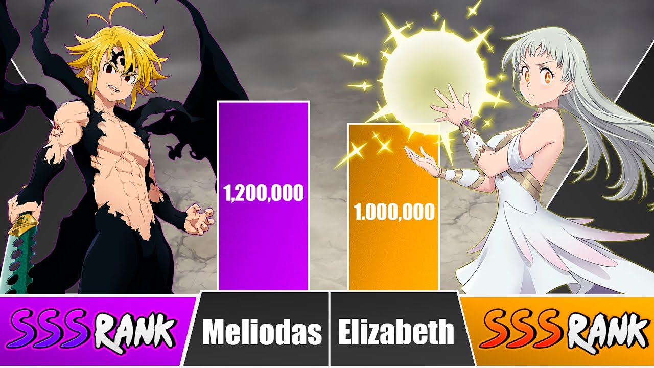 MELIODAS vs ELIZABETH Power Levels 🔥 I Seven Deadly Sins Power Scale