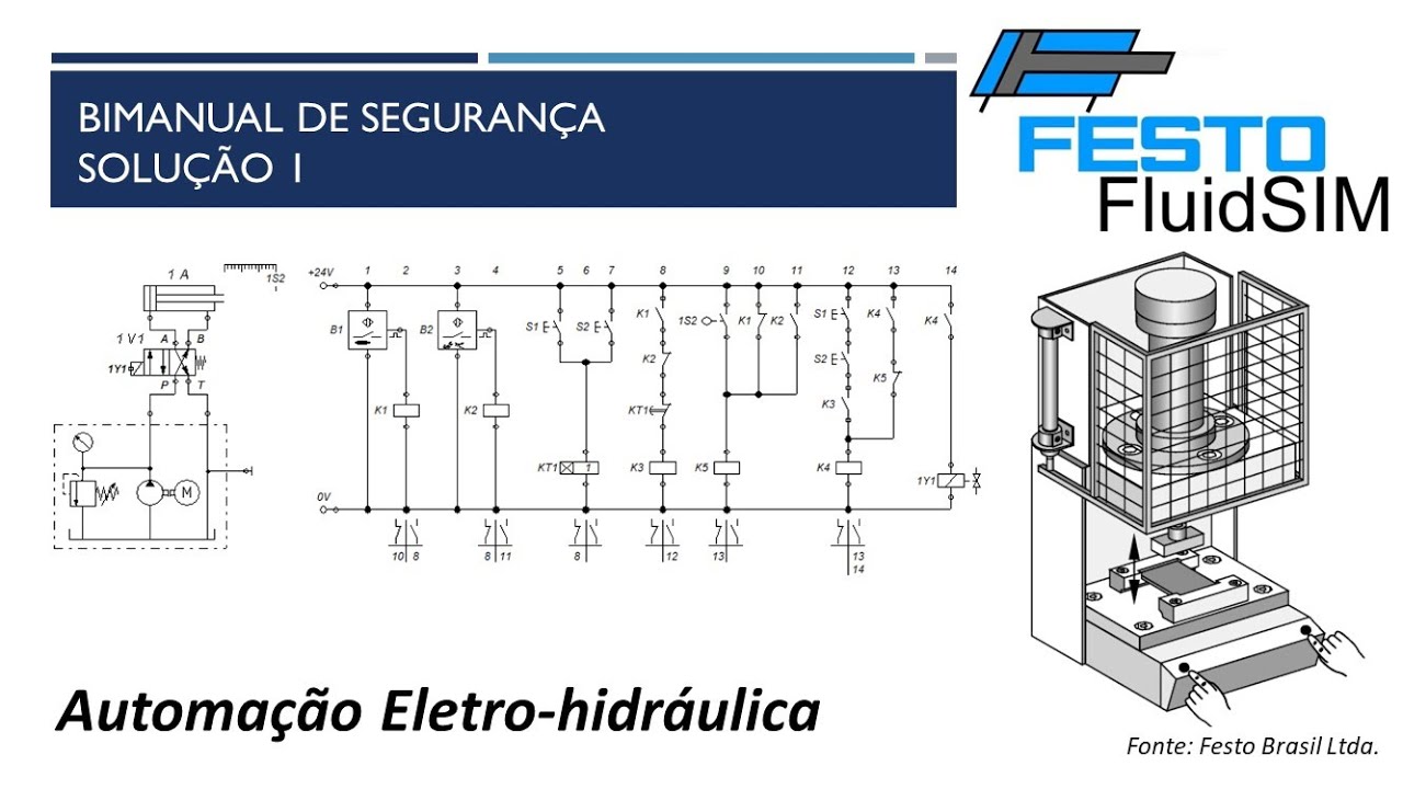 Automação Eletro hidráulica - Bimanual de Segurança - Solução 1 - FluidSim