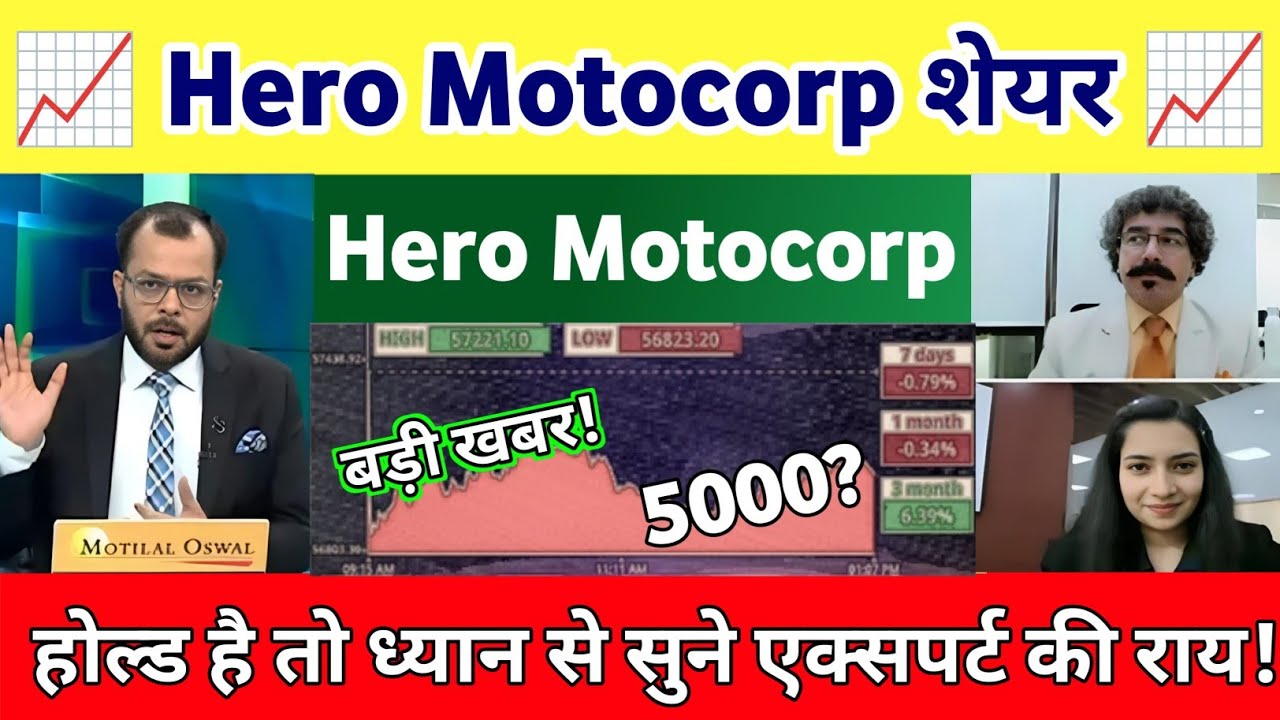 Hero Motocorp Share News Today | Hero Moto Share Latest News 02 September 2026