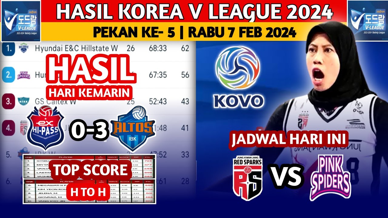 EXPRESWAYS TUMBANG HASIL DAN CLASEMEN KOREA V LEAGUE 2024 VOLLYBALL KOREA SELATAN