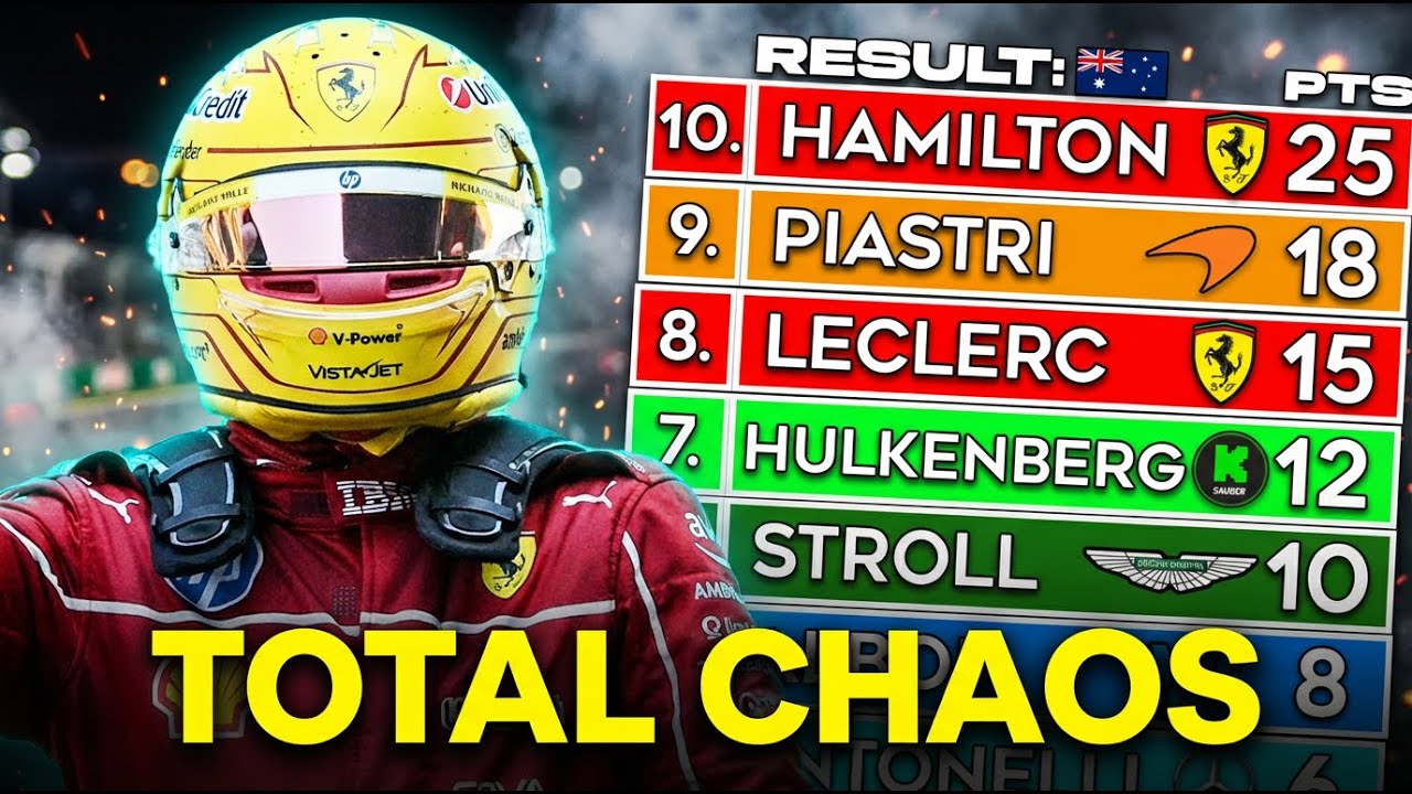 F1 in 2025... But The Top 10 Points Are REVERSED!