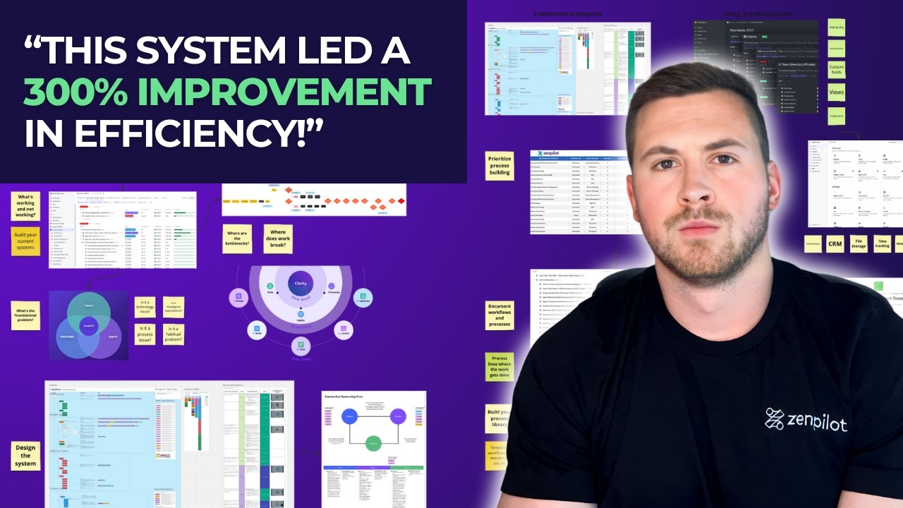 How to Double Your Agency's Productivity + Profits With The ZenPilot System