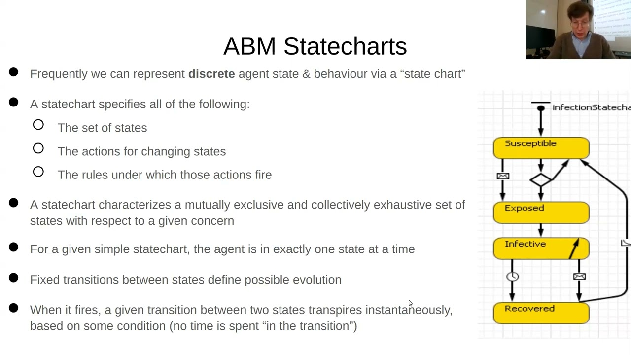 CMPT498/898/FA: State & Statecharts in Agent-Based Models