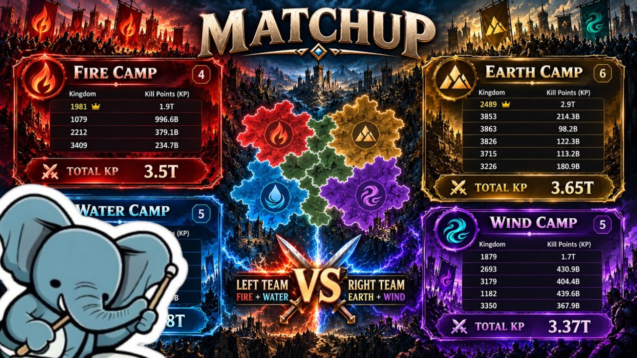 Entering KvK! 1981/3257/3376 Vs. 2489/1879 [Rise of Kingdoms]