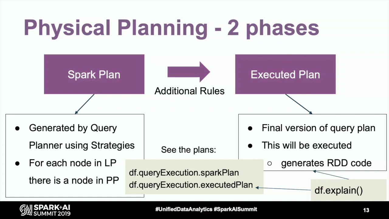 Physical Plans in Spark SQL - David Vrba (Socialbakers)