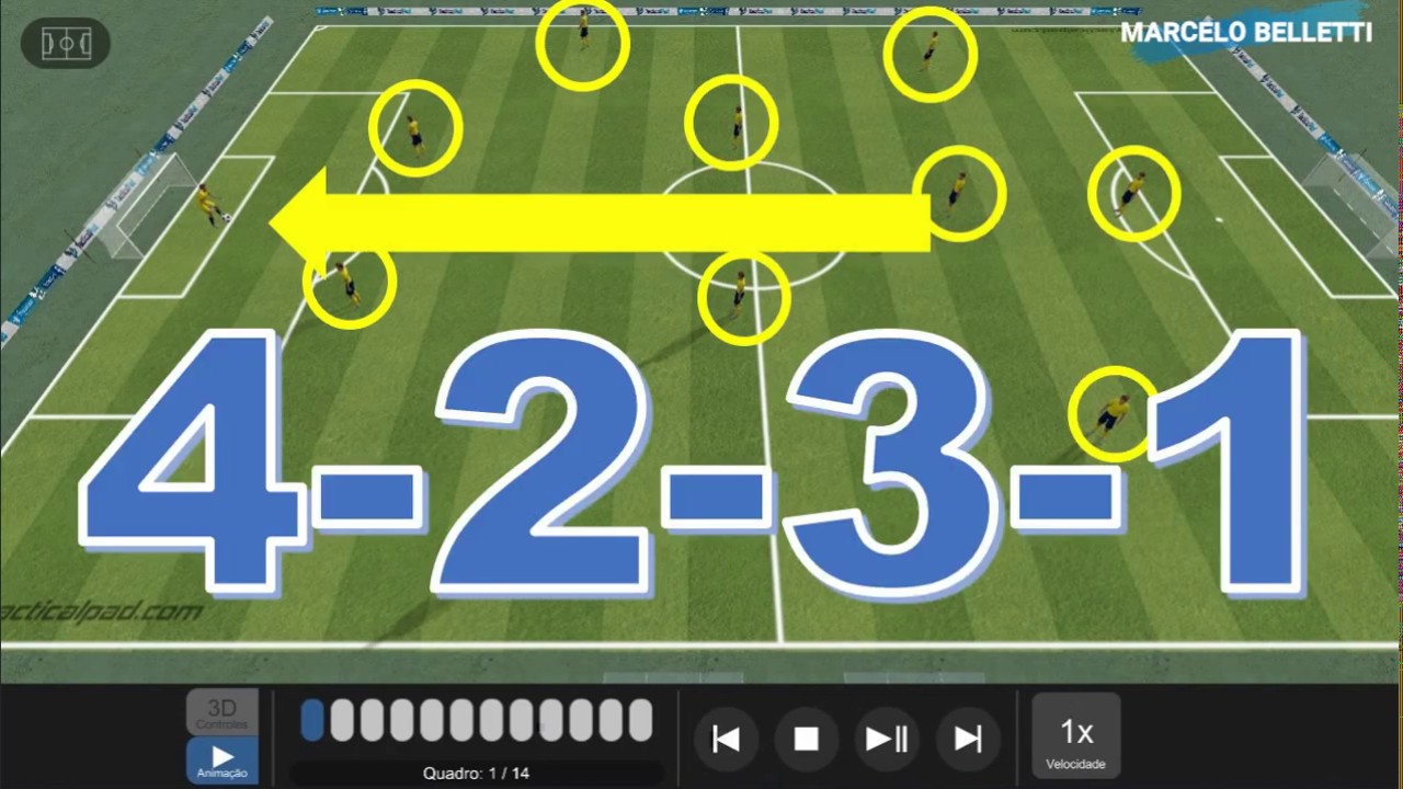 SAÍDA DE BOLA  A PARTIR DO TIRO DE META NO  4-2-3-1