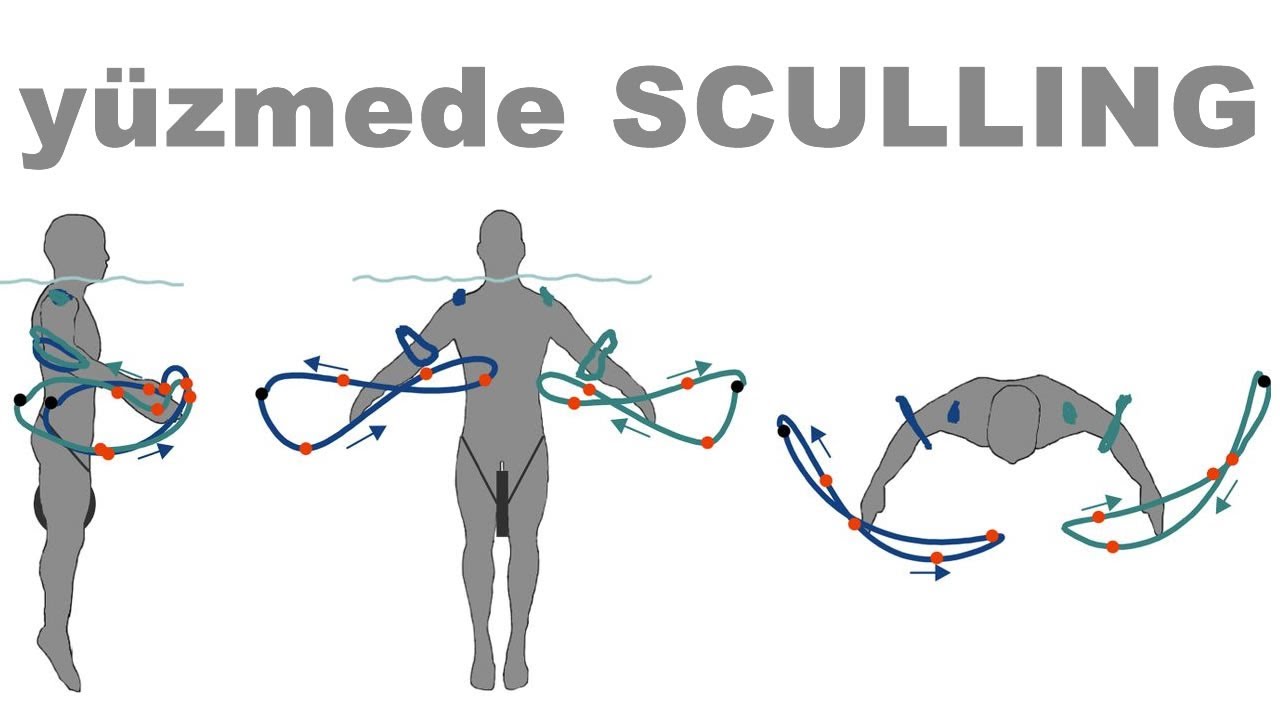 Y&uuml;zme Teknikleri I SUYU HİSSETME I sculling