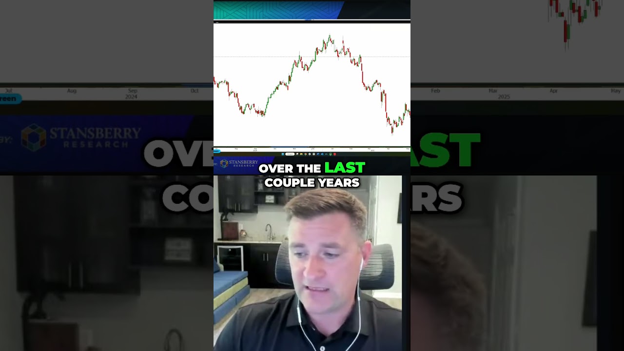 Gold vs  Dollar  The SHOCKING Secret You NEED to Know!