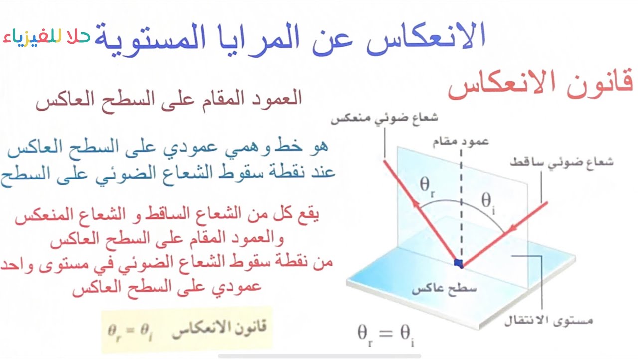 ( ٣٦ ) الانعكاس عن المرايا المستوية- فيزياء ٣