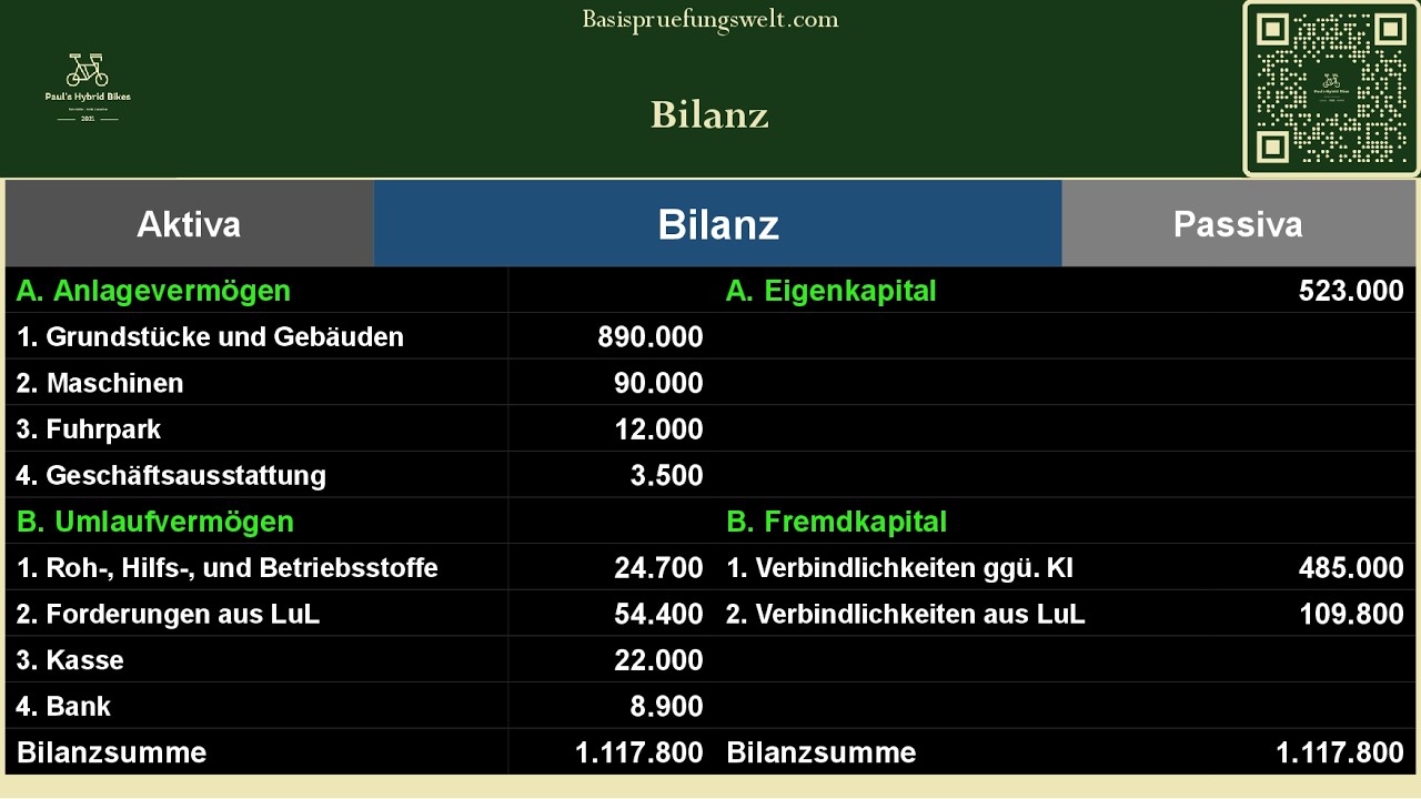 Die Bilanz