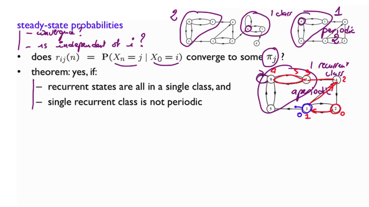L25.7 Steady-State Probabilities and Convergence