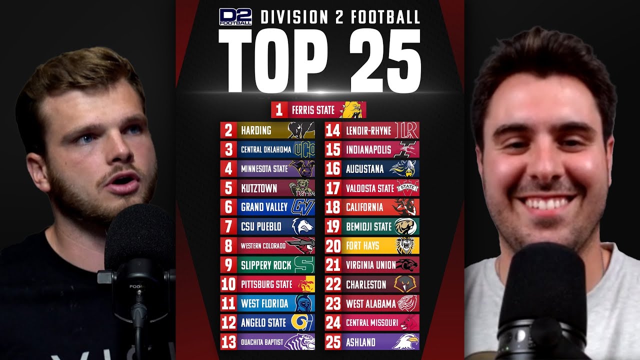 Reacting to the D2 Football Preseason Top 25