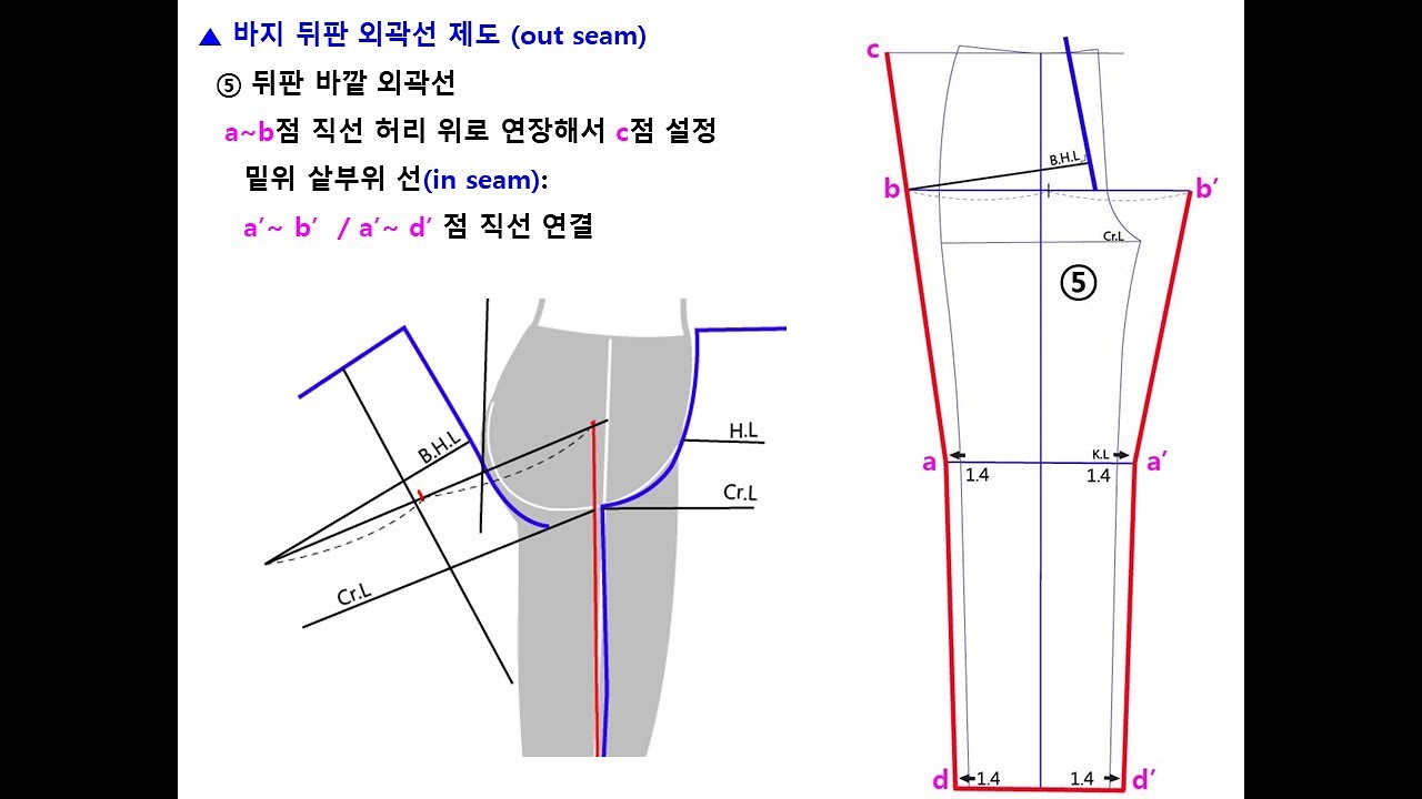 basic pants sloper / slacks block 2 - back 바지원형 뒤판 제도법