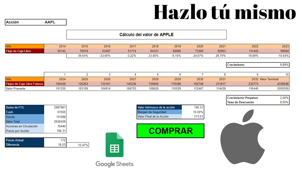 Calcula el VALOR INTRÍNSECO de una ACCIÓN con este EXCEL