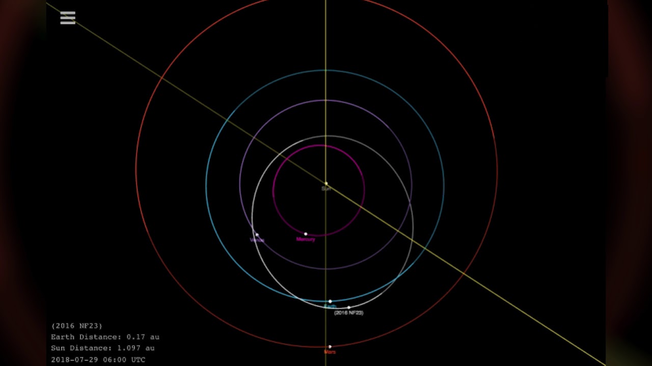 Large Asteroid Will Safely Flyby Earth - Orbit Animation