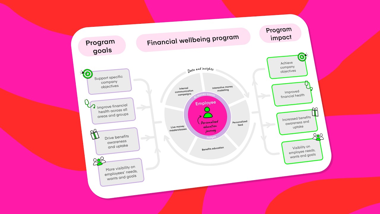 Your global financial wellbeing program partner | nudge Global
