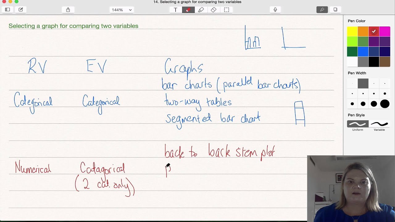 Which graph to use (2 variables)