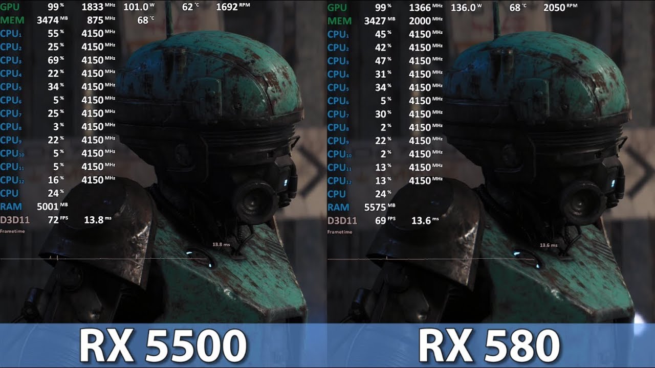 Radeon RX 5500 (XT) vs Radeon RX 580. Small Navi 14 beating Polaris 10/20