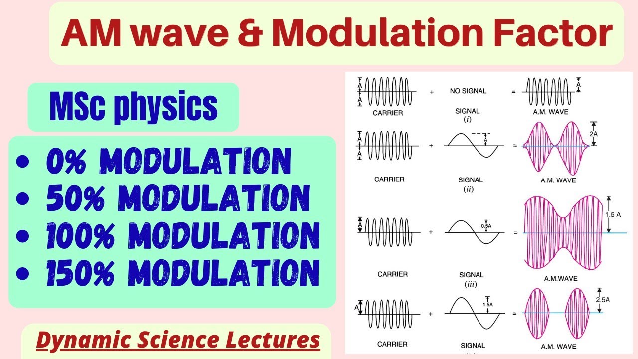 Amplitude Modulation and Modulation Factor