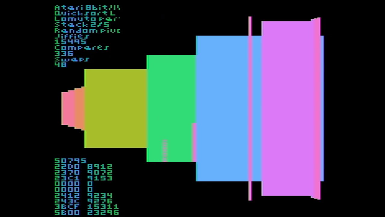 Friends don't let friends use Lomuto Quicksort partitioning #coding like it's 1979