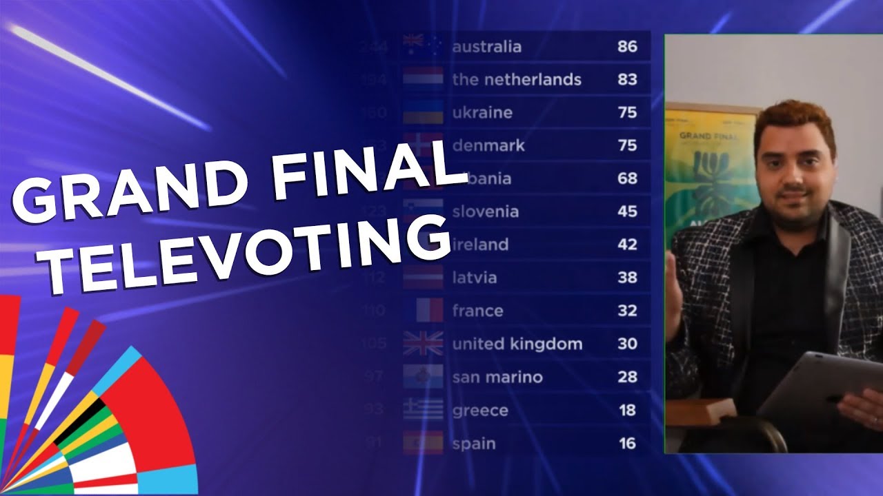 The exciting televoting sequence from Eurovision Online 2020