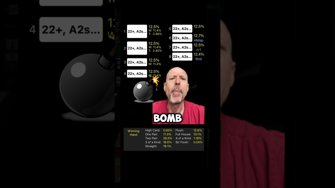Understanding Hand Strength in Bomb Pots 