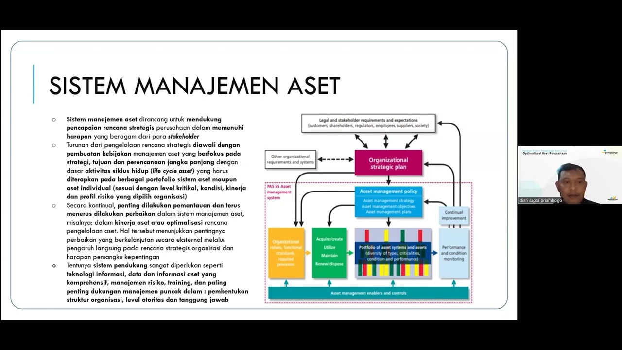 Strategi Optimalisasi Manajemen Aset Perusahaan