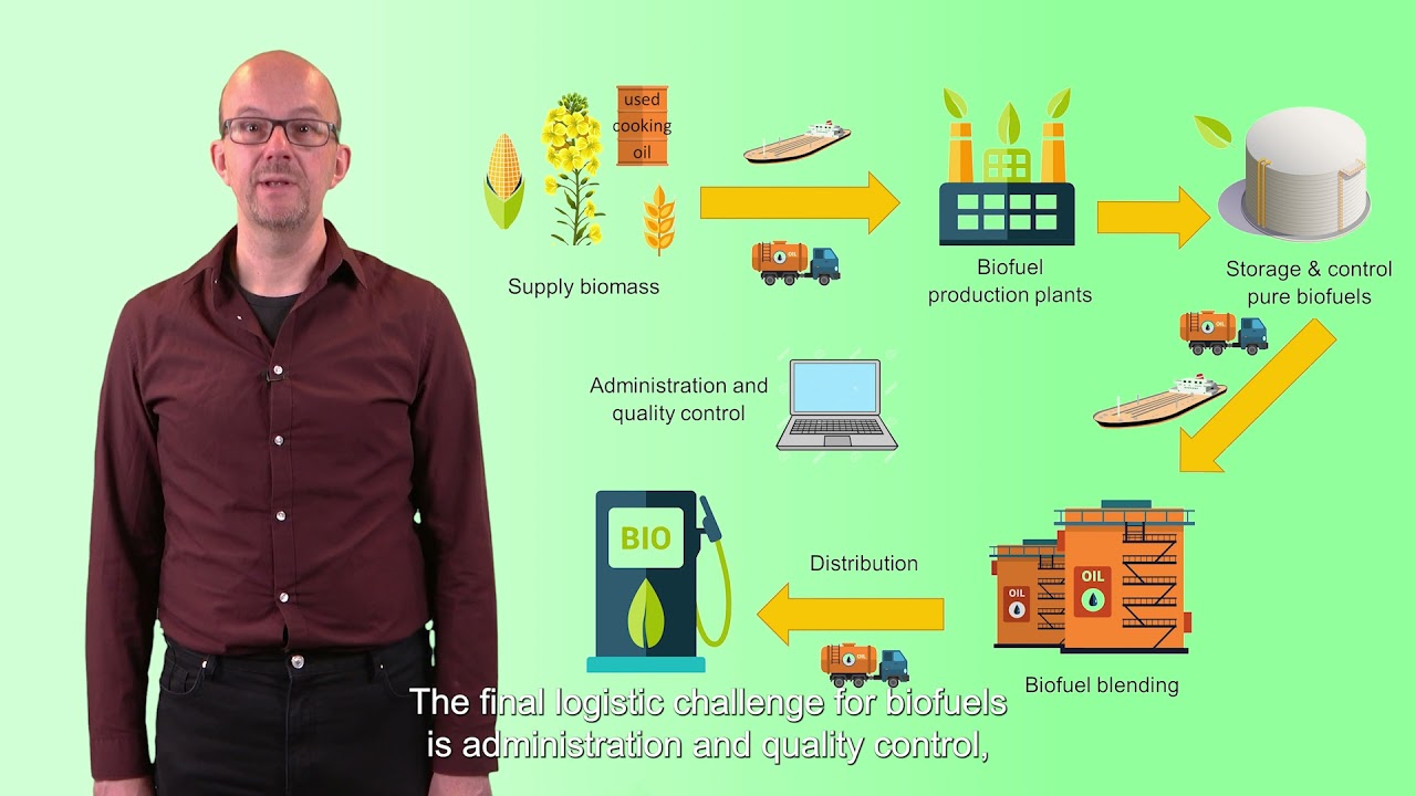 Renewable fuels : logistics