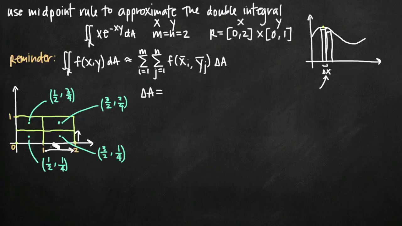 Правило средней точки для приближенного объема двойного интеграла (KristaKingMath)