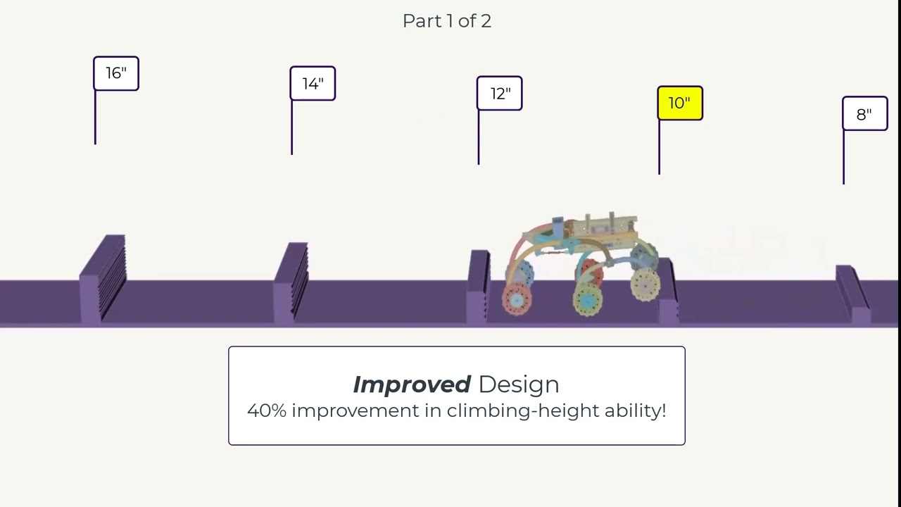 Using Altair Inspire Multi-body Dynamics for the University Rover Rover Challenge