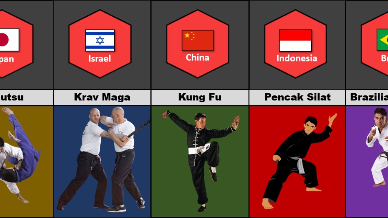 Martial Arts From Different Countries