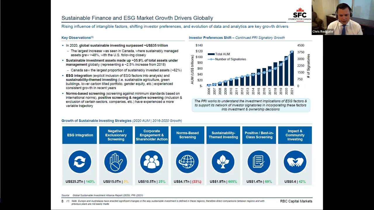 ESG's and Investing in Canadian Energy w/ Chris Redgate