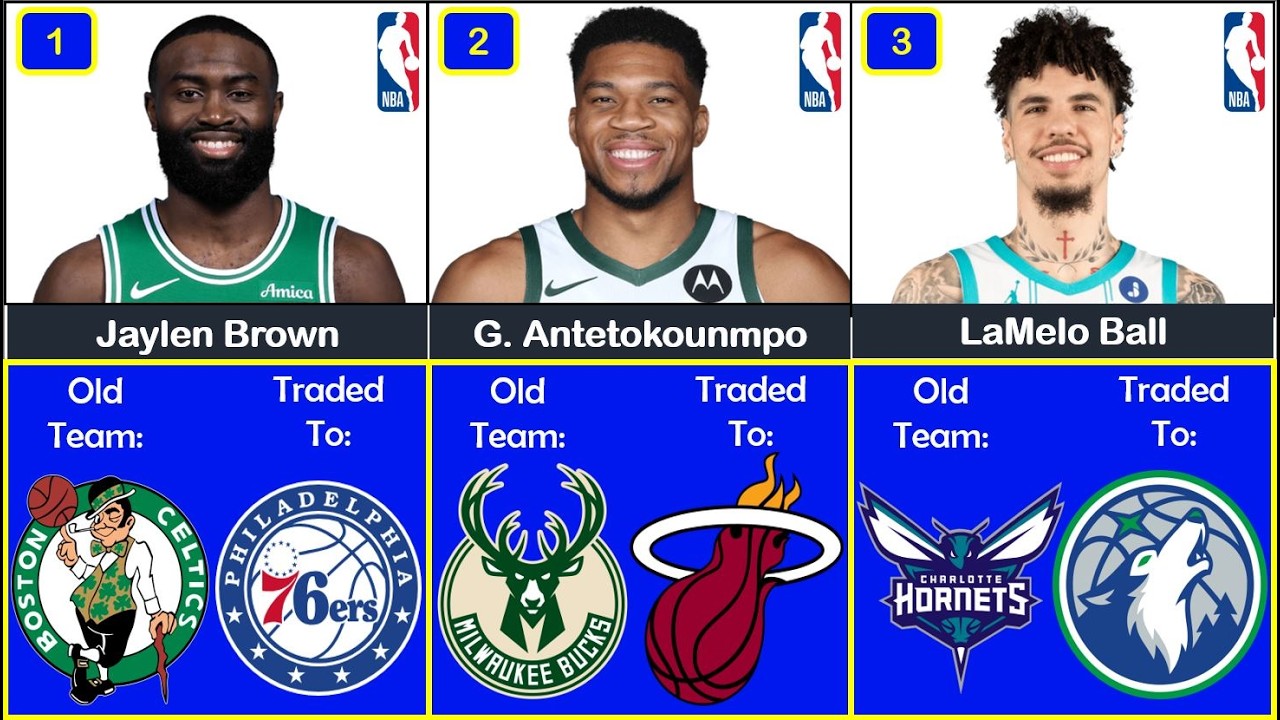 🚨NBA TRADES July 4th🇺🇸 