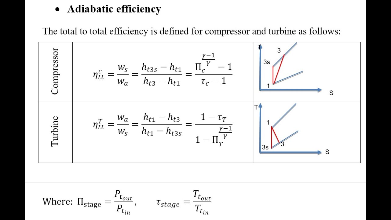 second law application in turbomachines